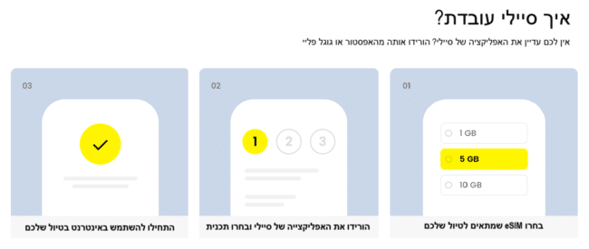 איך סיילי עובדת?