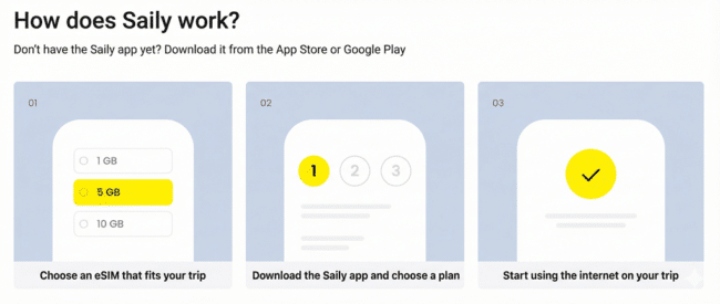 how does saily work - esim
